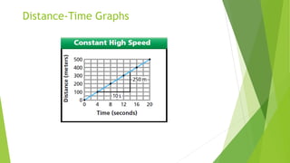 Distance-Time Graphs
 