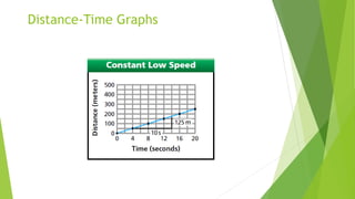 Distance-Time Graphs
 