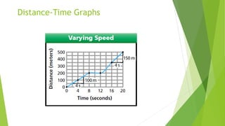 Distance-Time Graphs
 