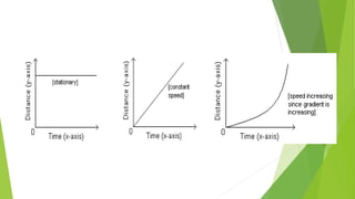 Motion Notes PPT STUDENT KEY.pdf