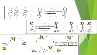 Motion Notes PPT STUDENT KEY.pdf