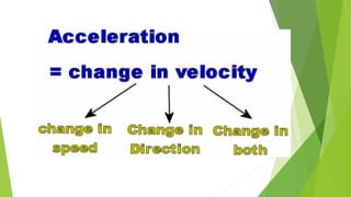 Motion Notes PPT STUDENT KEY.pdf