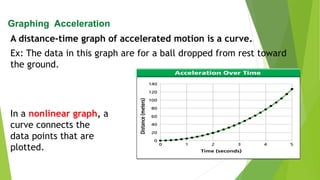 A distance-time graph of accelerated motion is a curve.
Ex: The data in this graph are for a ball dropped from rest toward
the ground.
Graphing Acceleration
In a nonlinear graph, a
curve connects the
data points that are
plotted.
 