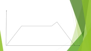 Motion Notes PPT STUDENT KEY.pdf