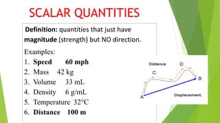 Definition: quantities that just have
magnitude (strength) but NO direction.
Examples:
1. Speed 60 mph
2. Mass 42 kg
3. Volume 33 mL
4. Density 6 g/mL
5. Temperature 32°C
6. Distance 100 m
SCALAR QUANTITIES
 