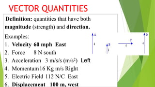 Definition: quantities that have both
magnitude (strength) and direction.
Examples:
1. Velocity 60 mph East
2. Force 8 N south
3. Acceleration 3 m/s/s (m/s2) Left
4. Momentum16 Kg m/s Right
5. Electric Field 112 N/C East
6. Displacement 100 m, west
VECTOR QUANTITIES
 