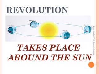 Pooja Singhal, Ph.D Research Scholar,
             JMI.
                                 AROUND THE SUN
                                  TAKES PLACE
REVOLUTION
 