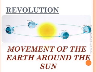 REVOLUTION




               JMI.
               Pooja Singhal, Ph.D Research Scholar,
MOVEMENT OF THE
EARTH AROUND THE
       SUN
 
