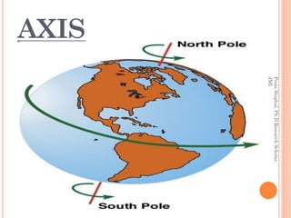 Pooja Singhal, Ph.D Research Scholar,
       JMI.
AXIS
 