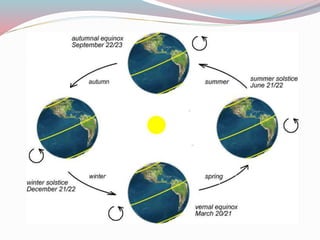 Motion of the earth | PPTX