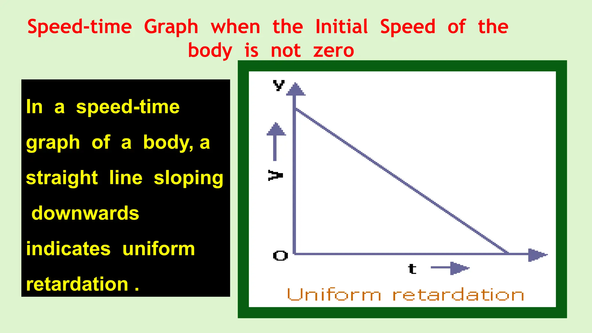 In a speed-time
graph of a body, a
straight line sloping
downwards
indicates uniform
retardation .
Speed-time Graph when the Initial Speed of the
body is not zero
 