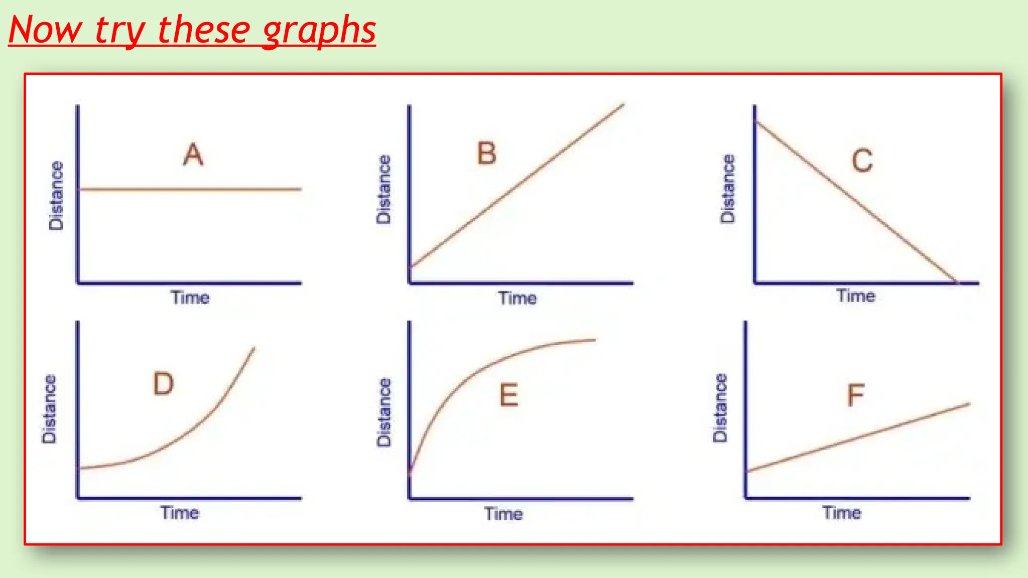 Now try these graphs
 