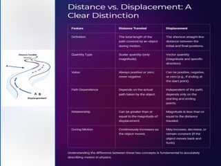 Class 9 Science New NCERT - Exploration Physics Chapter 1 - Motion PowerPoint Presentation