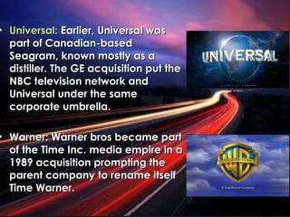• Universal:Universal: Earlier, Universal wasEarlier, Universal was
part of Canadian-basedpart of Canadian-based
Seagram, known mostly as aSeagram, known mostly as a
distiller. The GE acquisition put thedistiller. The GE acquisition put the
NBC television network andNBC television network and
Universal under the sameUniversal under the same
corporate umbrella.corporate umbrella.
• Warner: Warner bros became partWarner: Warner bros became part
of the Time Inc. media empire in aof the Time Inc. media empire in a
1989 acquisition prompting the1989 acquisition prompting the
parent company to rename itselfparent company to rename itself
Time Warner.Time Warner.
 
