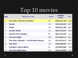 Top 10 moviesTop 10 movies
 