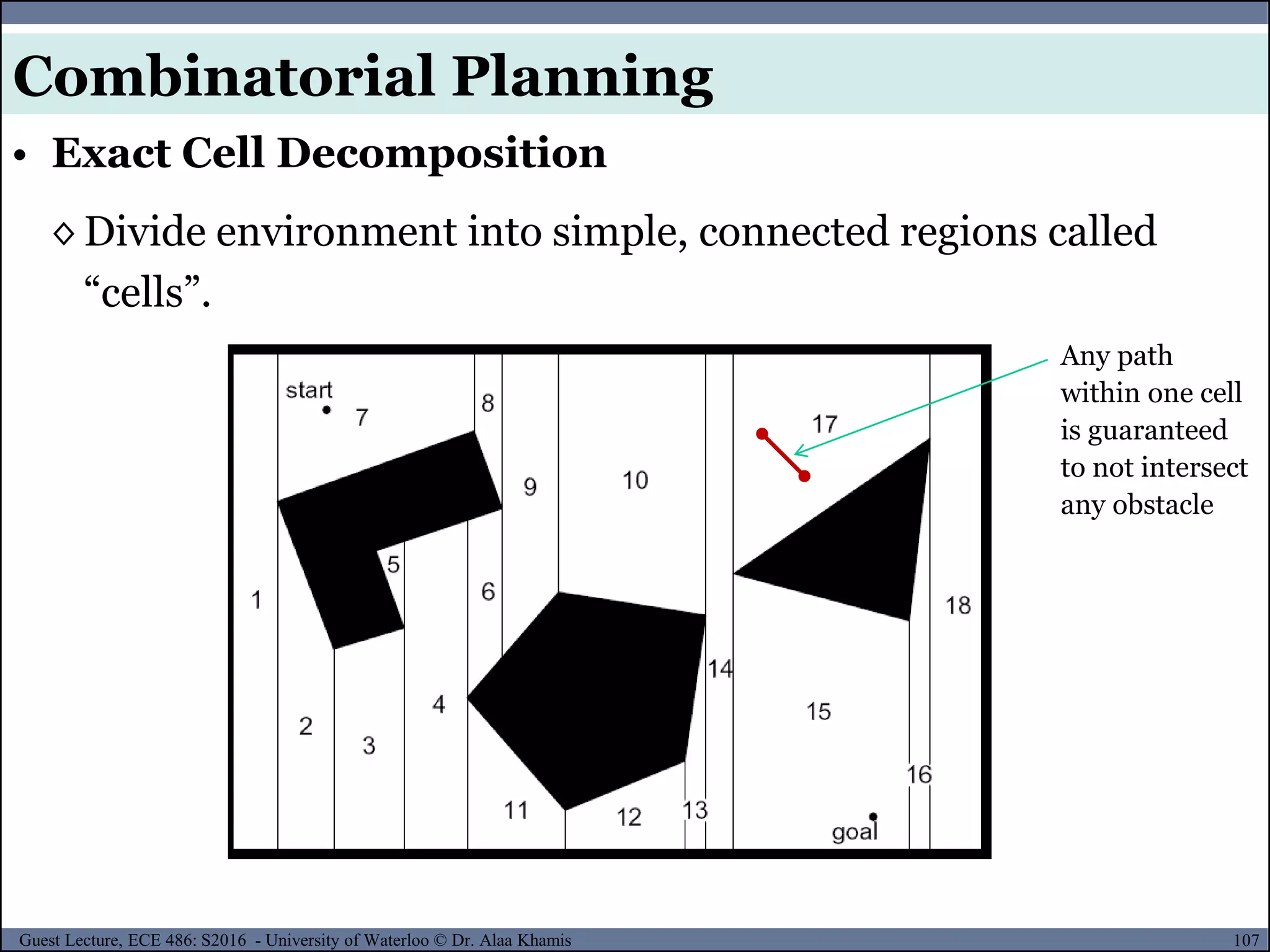 107Guest Lecture, ECE 486: S2016 - University of Waterloo © Dr. Alaa Khamis
◊ Divide environment into simple, connected regions called
“cells”.
Any path
within one cell
is guaranteed
to not intersect
any obstacle
• Exact Cell Decomposition
Combinatorial Planning
 