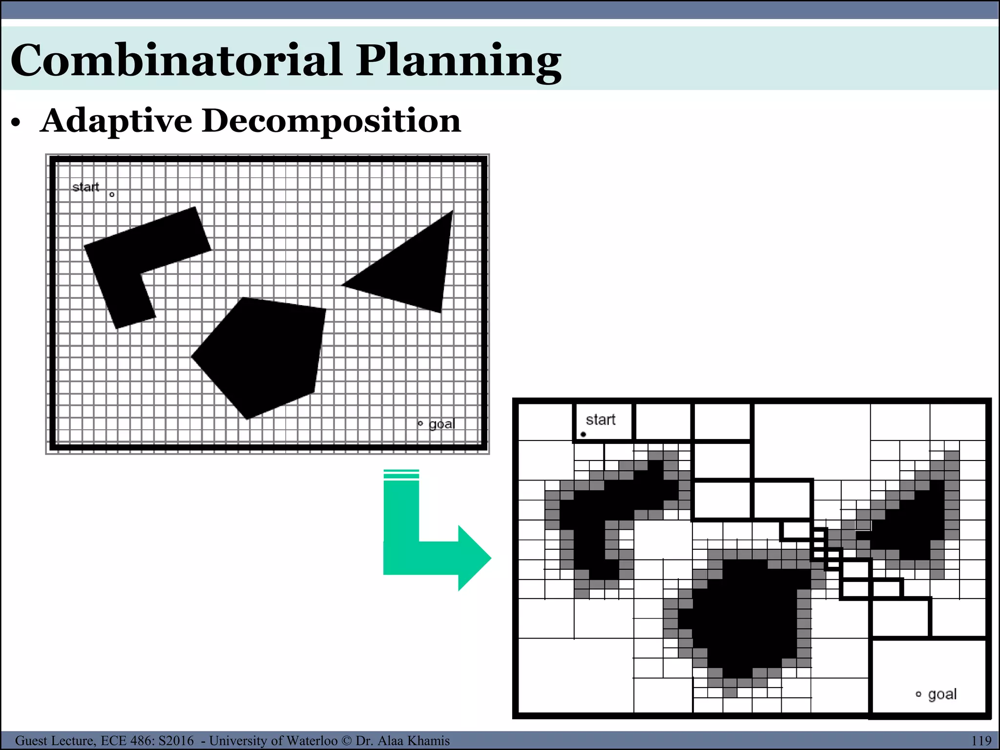 119Guest Lecture, ECE 486: S2016 - University of Waterloo © Dr. Alaa Khamis
• Adaptive Decomposition
Combinatorial Planning
 