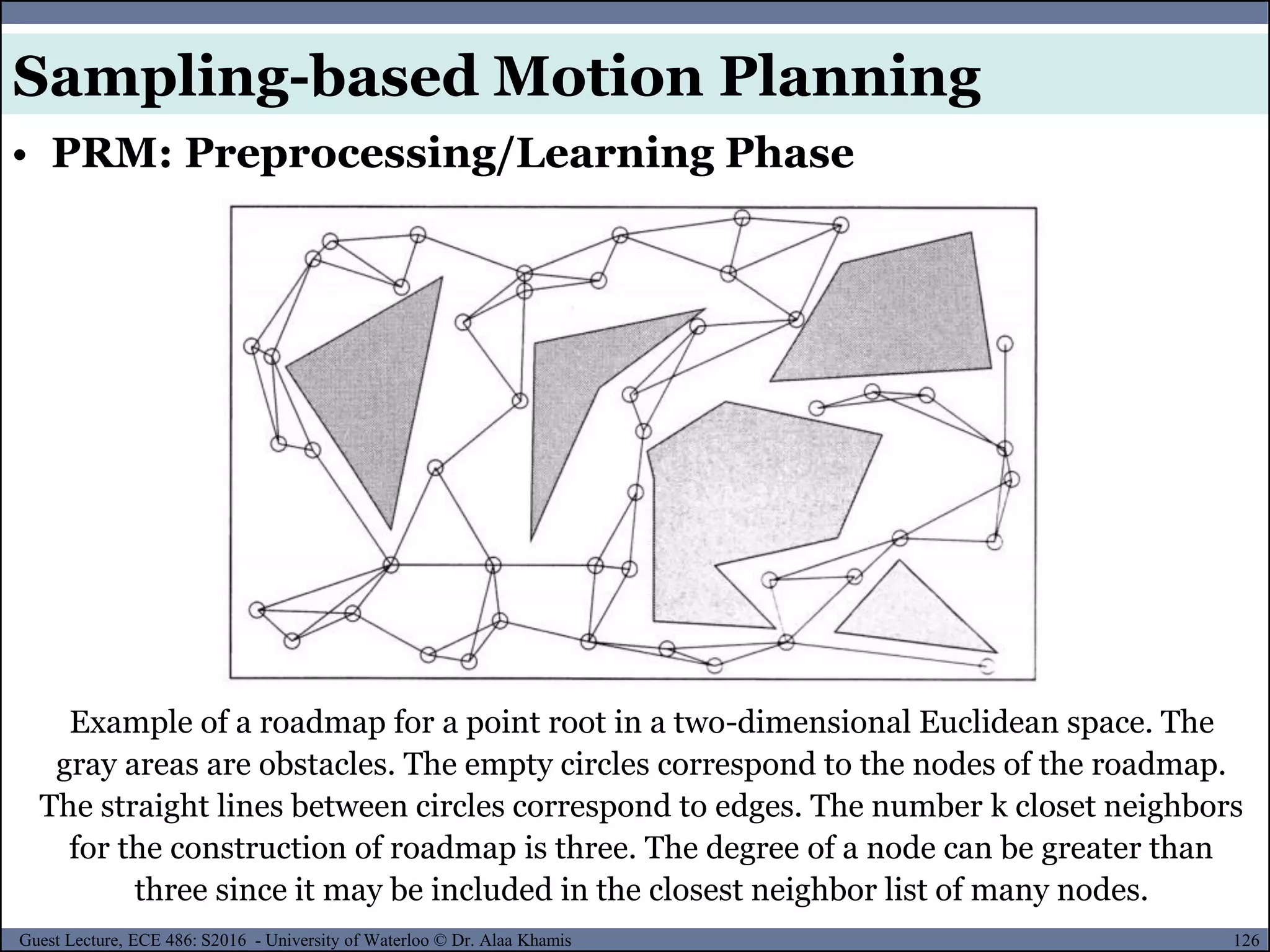 126Guest Lecture, ECE 486: S2016 - University of Waterloo © Dr. Alaa Khamis
Sampling-based Motion Planning
• PRM: Preprocessing/Learning Phase
Example of a roadmap for a point root in a two-dimensional Euclidean space. The
gray areas are obstacles. The empty circles correspond to the nodes of the roadmap.
The straight lines between circles correspond to edges. The number k closet neighbors
for the construction of roadmap is three. The degree of a node can be greater than
three since it may be included in the closest neighbor list of many nodes.
 
