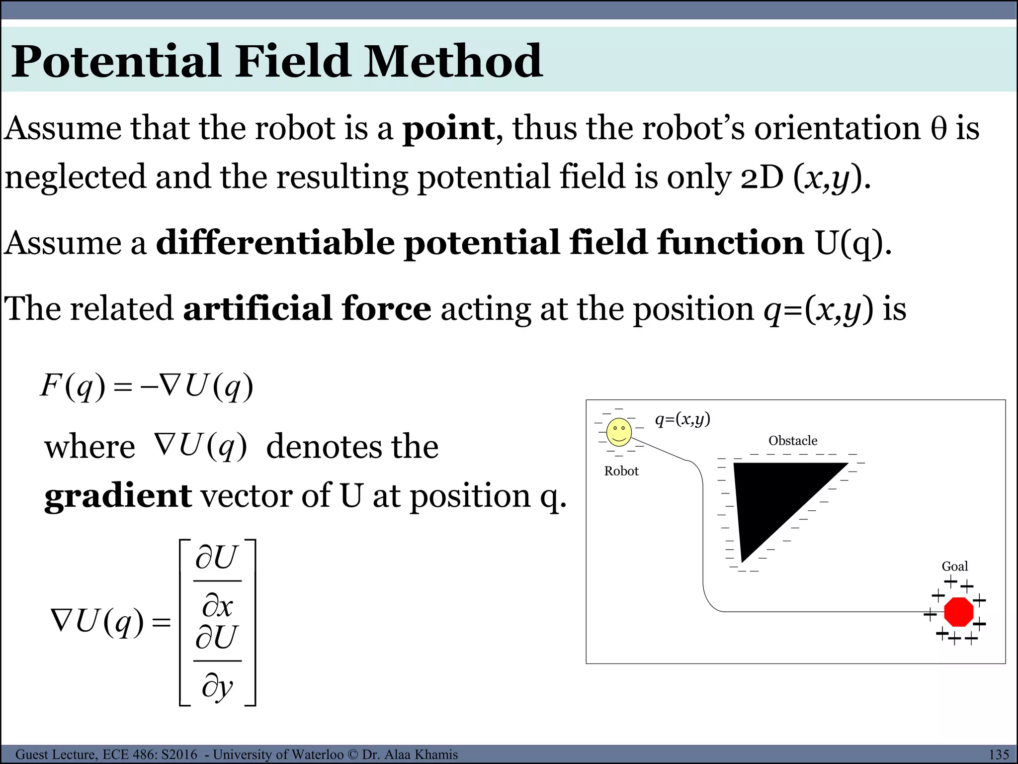 135Guest Lecture, ECE 486: S2016 - University of Waterloo © Dr. Alaa Khamis
Assume that the robot is a point, thus the robot’s orientation is
neglected and the resulting potential field is only 2D (x,y).
Assume a differentiable potential field function U(q).
The related artificial force acting at the position q=(x,y) is
Robot
Goal
Obstacle
q=(x,y)
)()( qUqF 
where denotes the
gradient vector of U at position q.
)(qU

















y
U
x
U
qU )(
Potential Field Method
 