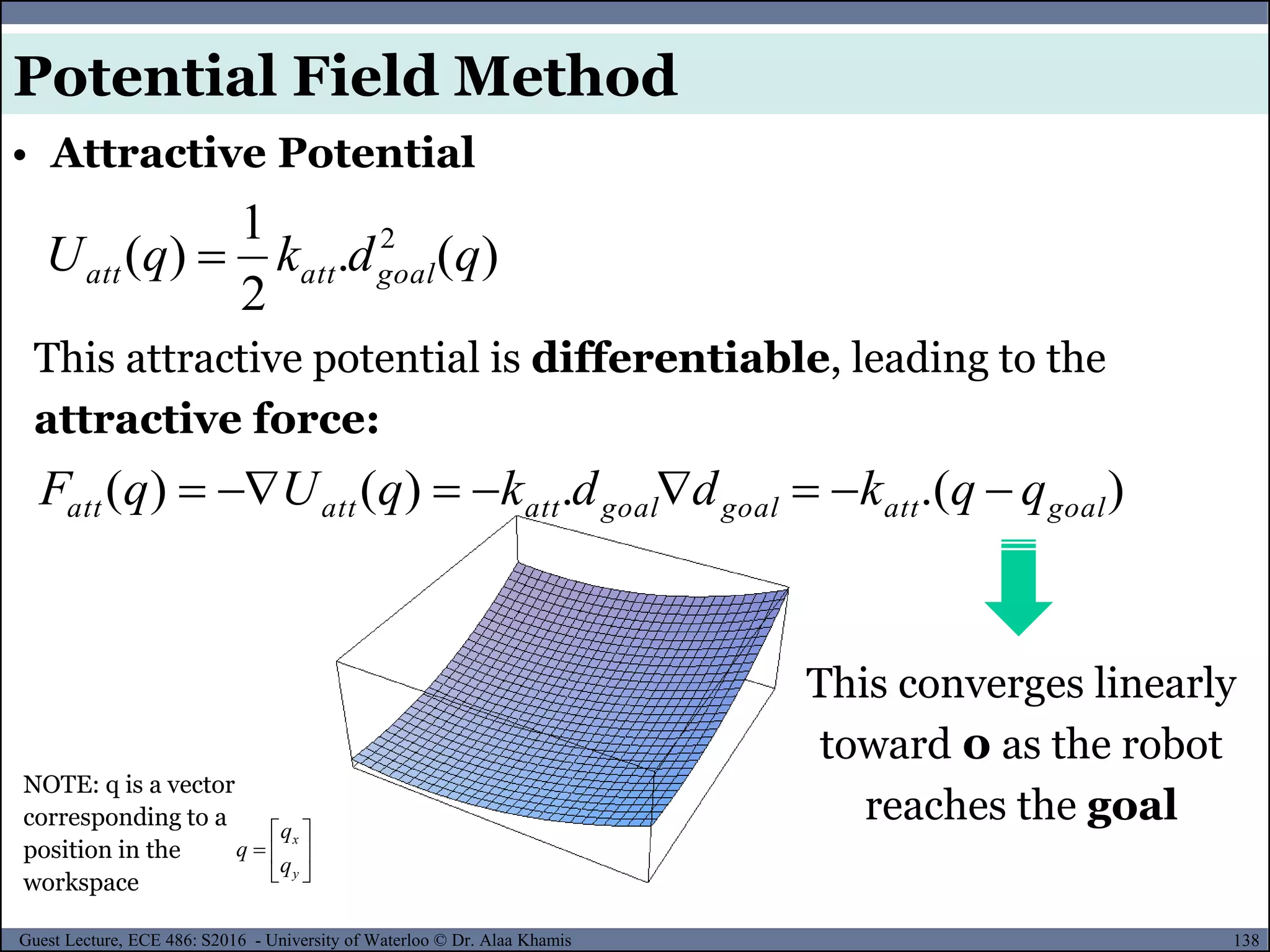 138Guest Lecture, ECE 486: S2016 - University of Waterloo © Dr. Alaa Khamis
).(.)()( goalattgoalgoalattattatt qqkddkqUqF 
This converges linearly
toward 0 as the robot
reaches the goal
This attractive potential is differentiable, leading to the
attractive force:
)(.
2
1
)( 2
qdkqU goalattatt 
NOTE: q is a vector
corresponding to a
position in the
workspace







y
x
q
q
q
• Attractive Potential
Potential Field Method
 