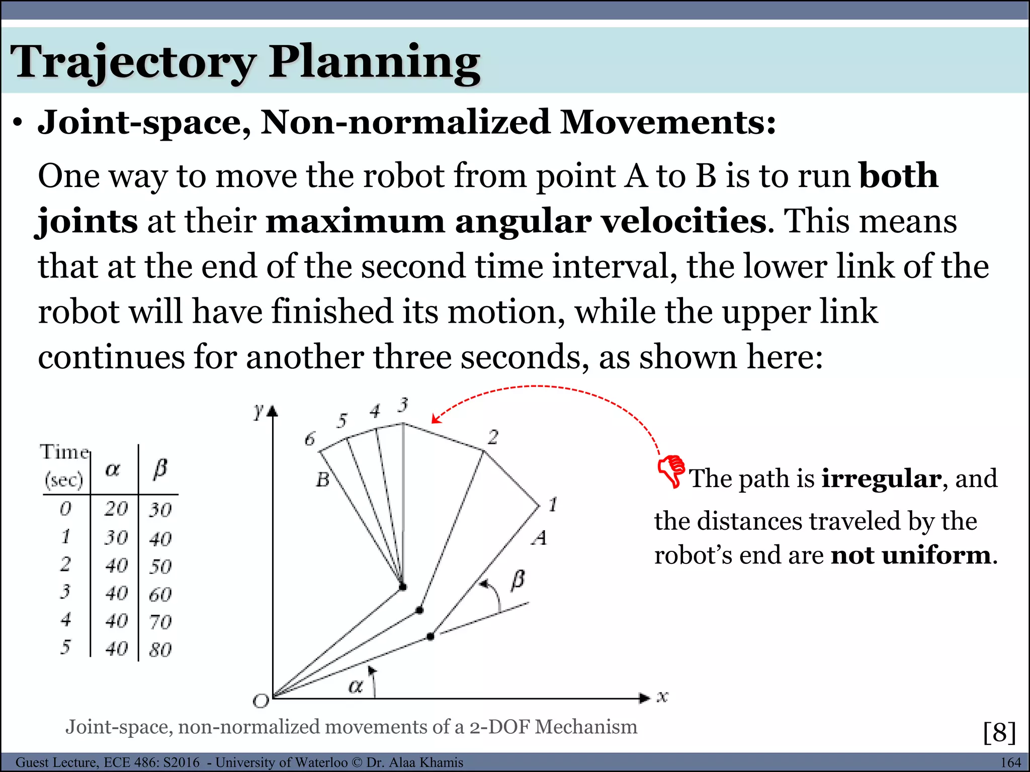 164Guest Lecture, ECE 486: S2016 - University of Waterloo © Dr. Alaa Khamis
• Joint-space, Non-normalized Movements:
One way to move the robot from point A to B is to run both
joints at their maximum angular velocities. This means
that at the end of the second time interval, the lower link of the
robot will have finished its motion, while the upper link
continues for another three seconds, as shown here:
Joint-space, non-normalized movements of a 2-DOF Mechanism
The path is irregular, and
the distances traveled by the
robot’s end are not uniform.
Trajectory Planning
[8]
 