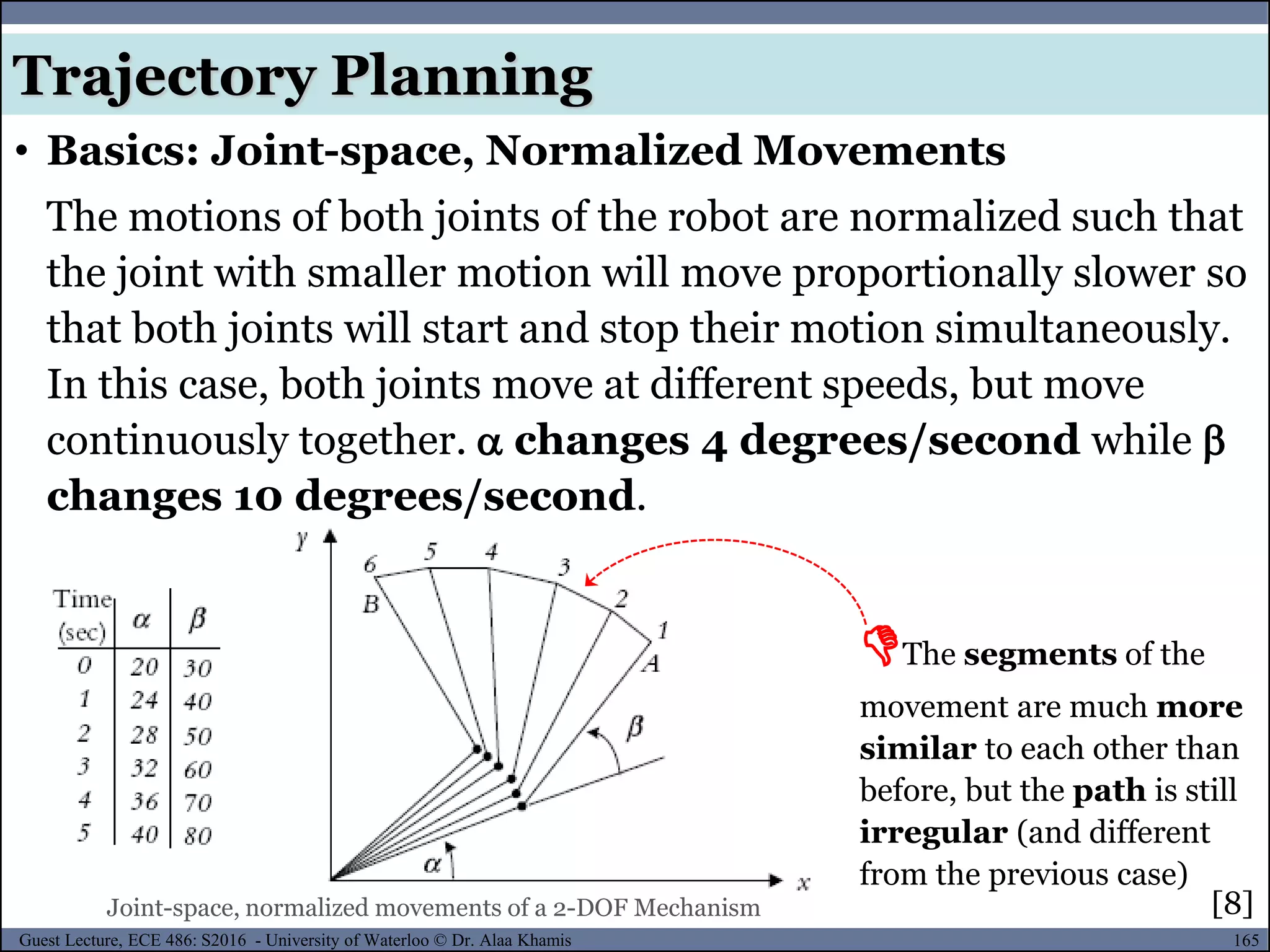 165Guest Lecture, ECE 486: S2016 - University of Waterloo © Dr. Alaa Khamis
• Basics: Joint-space, Normalized Movements
The motions of both joints of the robot are normalized such that
the joint with smaller motion will move proportionally slower so
that both joints will start and stop their motion simultaneously.
In this case, both joints move at different speeds, but move
continuously together.  changes 4 degrees/second while 
changes 10 degrees/second.
Joint-space, normalized movements of a 2-DOF Mechanism
The segments of the
movement are much more
similar to each other than
before, but the path is still
irregular (and different
from the previous case)
Trajectory Planning
[8]
 