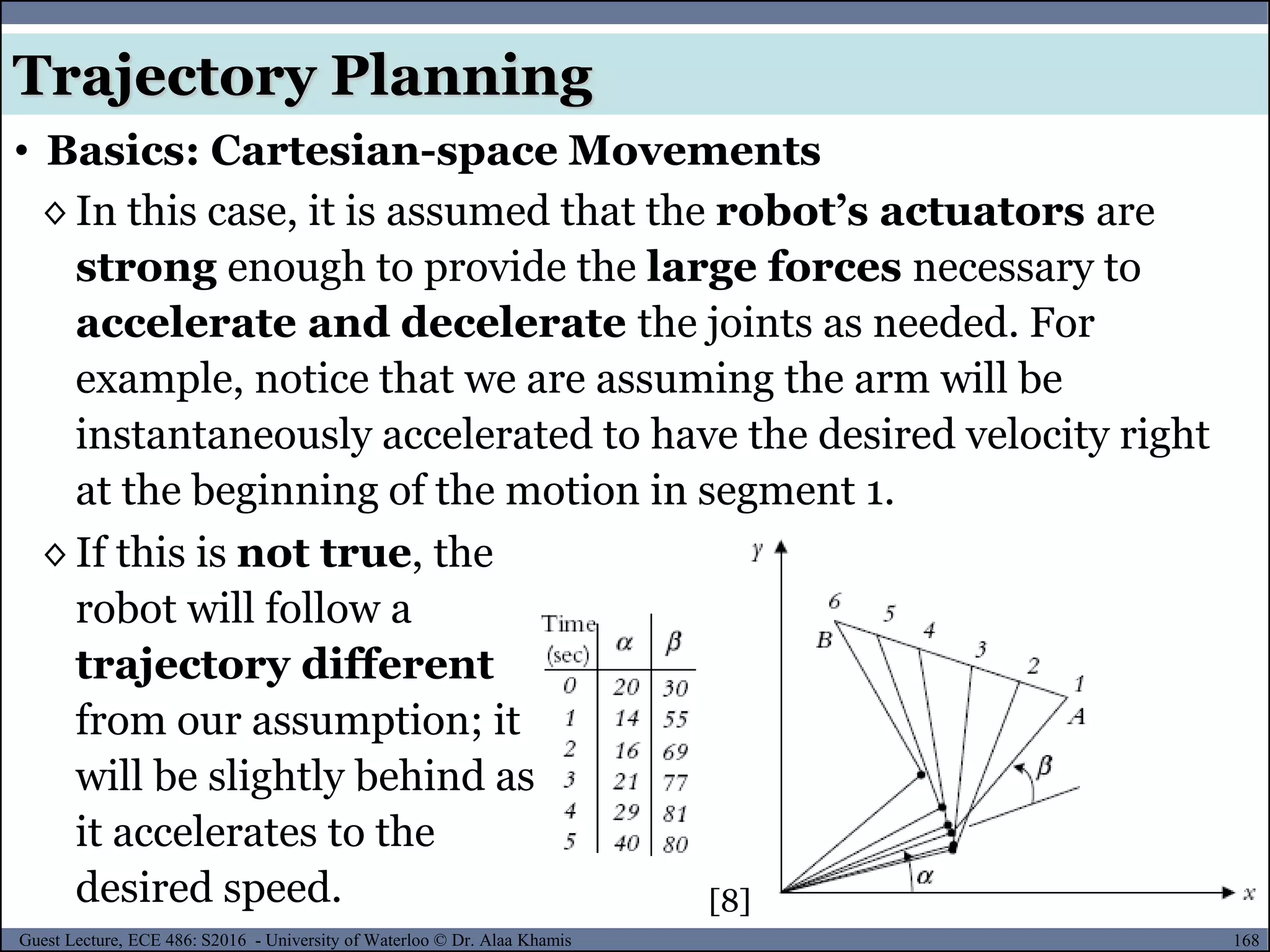 168Guest Lecture, ECE 486: S2016 - University of Waterloo © Dr. Alaa Khamis
• Basics: Cartesian-space Movements
◊ In this case, it is assumed that the robot’s actuators are
strong enough to provide the large forces necessary to
accelerate and decelerate the joints as needed. For
example, notice that we are assuming the arm will be
instantaneously accelerated to have the desired velocity right
at the beginning of the motion in segment 1.
◊ If this is not true, the
robot will follow a
trajectory different
from our assumption; it
will be slightly behind as
it accelerates to the
desired speed.
Trajectory Planning
[8]
 
