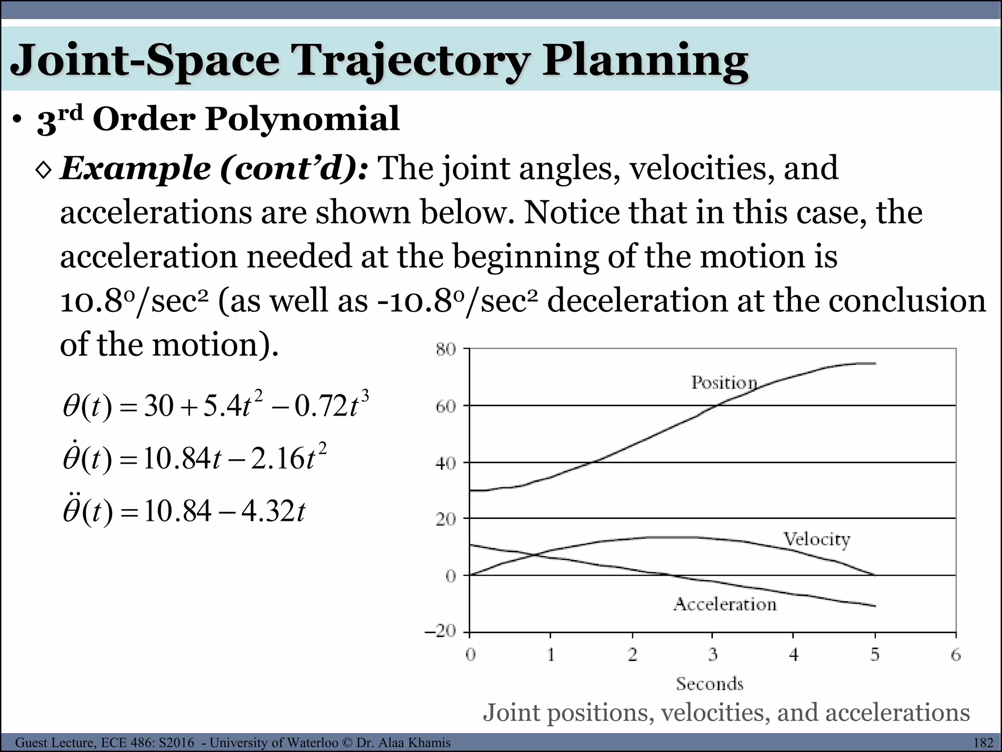 182Guest Lecture, ECE 486: S2016 - University of Waterloo © Dr. Alaa Khamis
◊ Example (cont’d): The joint angles, velocities, and
accelerations are shown below. Notice that in this case, the
acceleration needed at the beginning of the motion is
10.8o/sec2 (as well as -10.8o/sec2 deceleration at the conclusion
of the motion).
tt
ttt
ttt
32.484.10)(
16.284.10)(
72.04.530)(
2
32








Joint positions, velocities, and accelerations
• 3rd Order Polynomial
Joint-Space Trajectory Planning
 