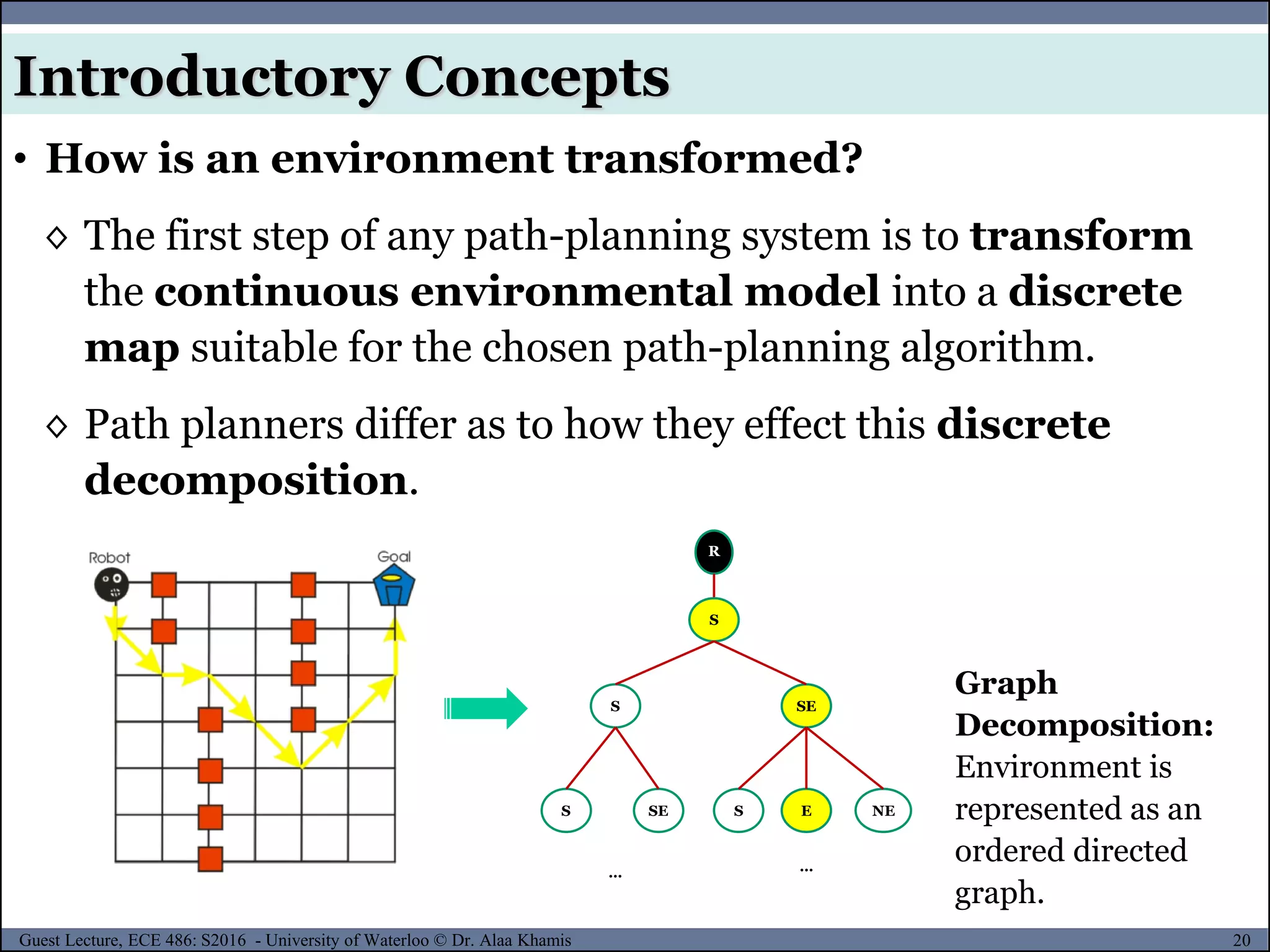 20Guest Lecture, ECE 486: S2016 - University of Waterloo © Dr. Alaa Khamis
• How is an environment transformed?
◊ The first step of any path-planning system is to transform
the continuous environmental model into a discrete
map suitable for the chosen path-planning algorithm.
◊ Path planners differ as to how they effect this discrete
decomposition.
Introductory Concepts
R
SE
S
S
SES ES NE
……… …
Graph
Decomposition:
Environment is
represented as an
ordered directed
graph.
 