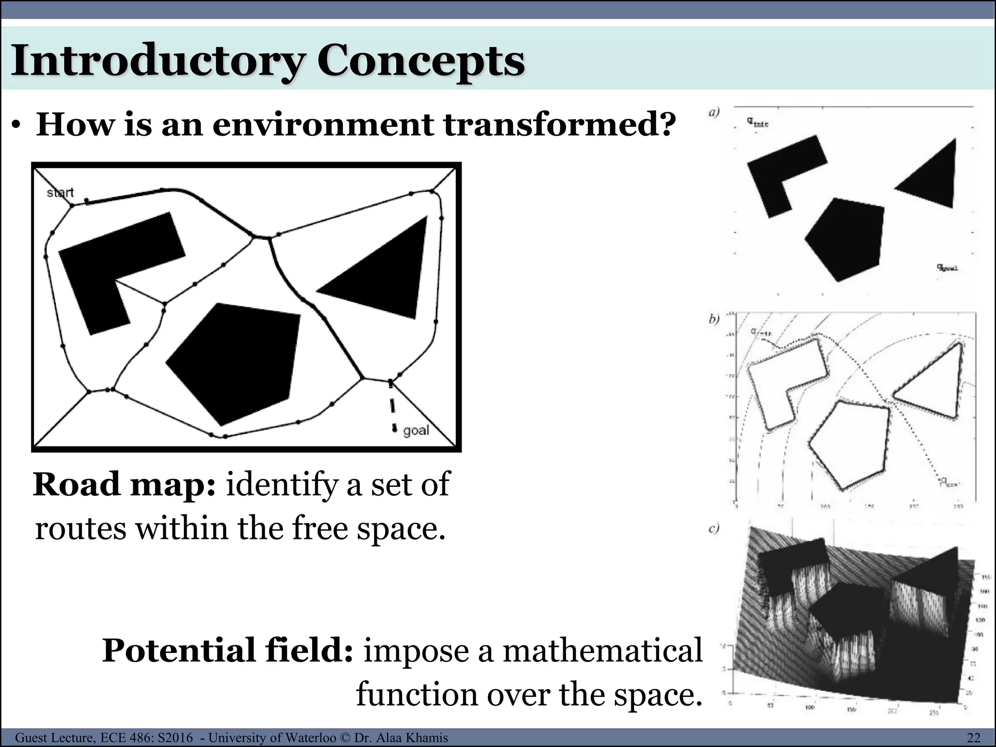 22Guest Lecture, ECE 486: S2016 - University of Waterloo © Dr. Alaa Khamis
Introductory Concepts
• How is an environment transformed?
Road map: identify a set of
routes within the free space.
Potential field: impose a mathematical
function over the space.
 