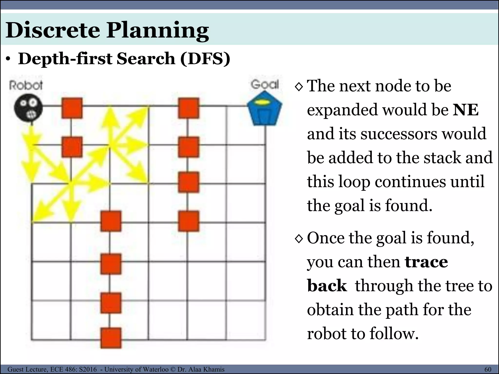60Guest Lecture, ECE 486: S2016 - University of Waterloo © Dr. Alaa Khamis
◊ The next node to be
expanded would be NE
and its successors would
be added to the stack and
this loop continues until
the goal is found.
◊ Once the goal is found,
you can then trace
back through the tree to
obtain the path for the
robot to follow.
• Depth-first Search (DFS)
Discrete Planning
 