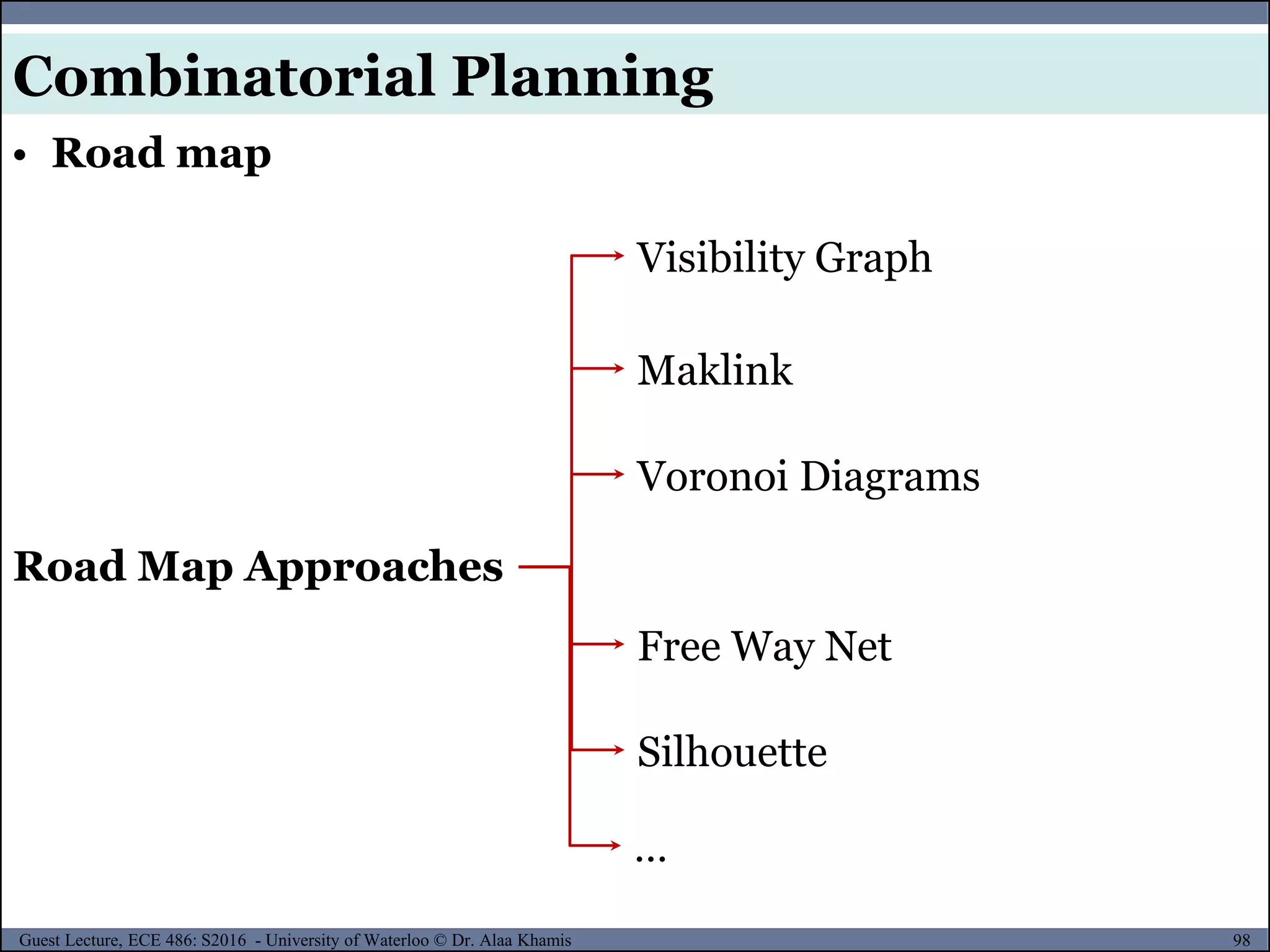 98Guest Lecture, ECE 486: S2016 - University of Waterloo © Dr. Alaa Khamis
Road Map Approaches
Voronoi Diagrams
Visibility Graph
Maklink
Free Way Net
Silhouette
…
• Road map
Combinatorial Planning
 