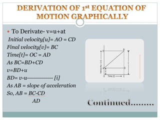  To Derivate- v=u+at
Initial velocity[u]= AO = CD
Final velocity[v]= BC
Time[t]= OC = AD
As BC=BD+CD
v=BD+u
BD= v-u------------- [i]
As AB = slope of acceleration
So, AB = BC-CD
AD
 