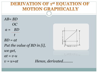 AB= BD
OC
a = BD
t
BD = at
Put the value of BD in [i],
we get,
at = v-u
v = u+at Hence, derivated..........
 