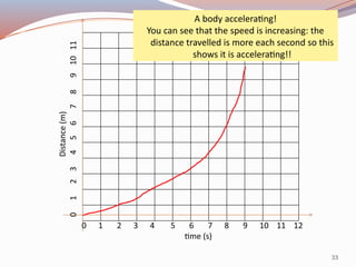Motion Motion in physics is the change in an object’s position over ...