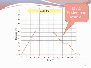 Motion Motion in physics is the change in an object’s position over ...