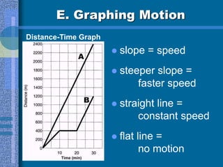 Slope Time/distance SCIENCE GRADE 8 motion and forces_presentation | PPT