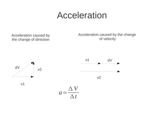 Acceleration

Acceleration caused by            Acceleration caused by the change
the change of direction                 ...