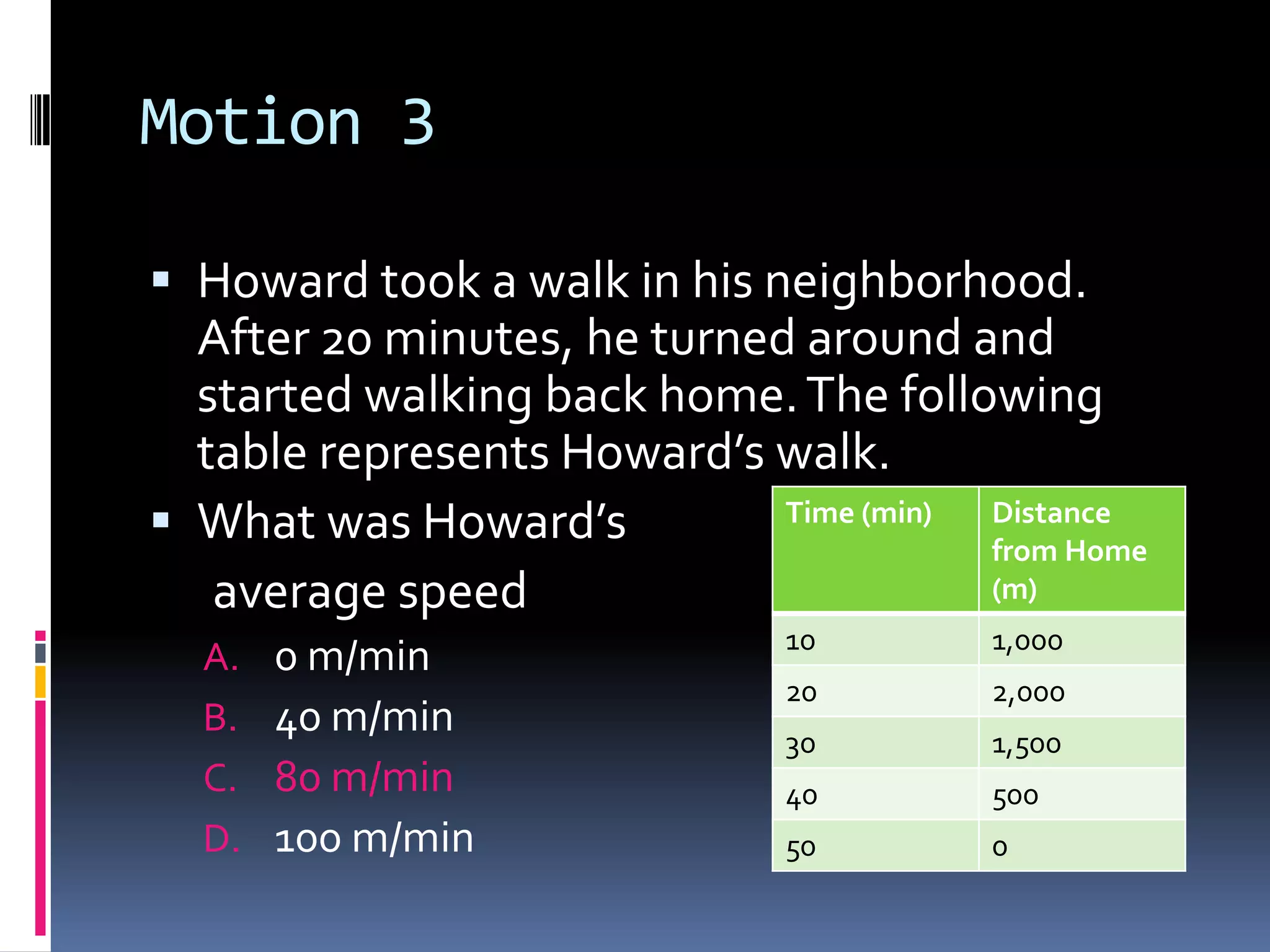 Motion 3 Howard took a walk in his neighborhood. After 20 minutes, he turned around and started walking back home. The following table represents Howard’s walk. What was Howard’s      average speed 0 m/min 40 m/min80 m/min100 m/min