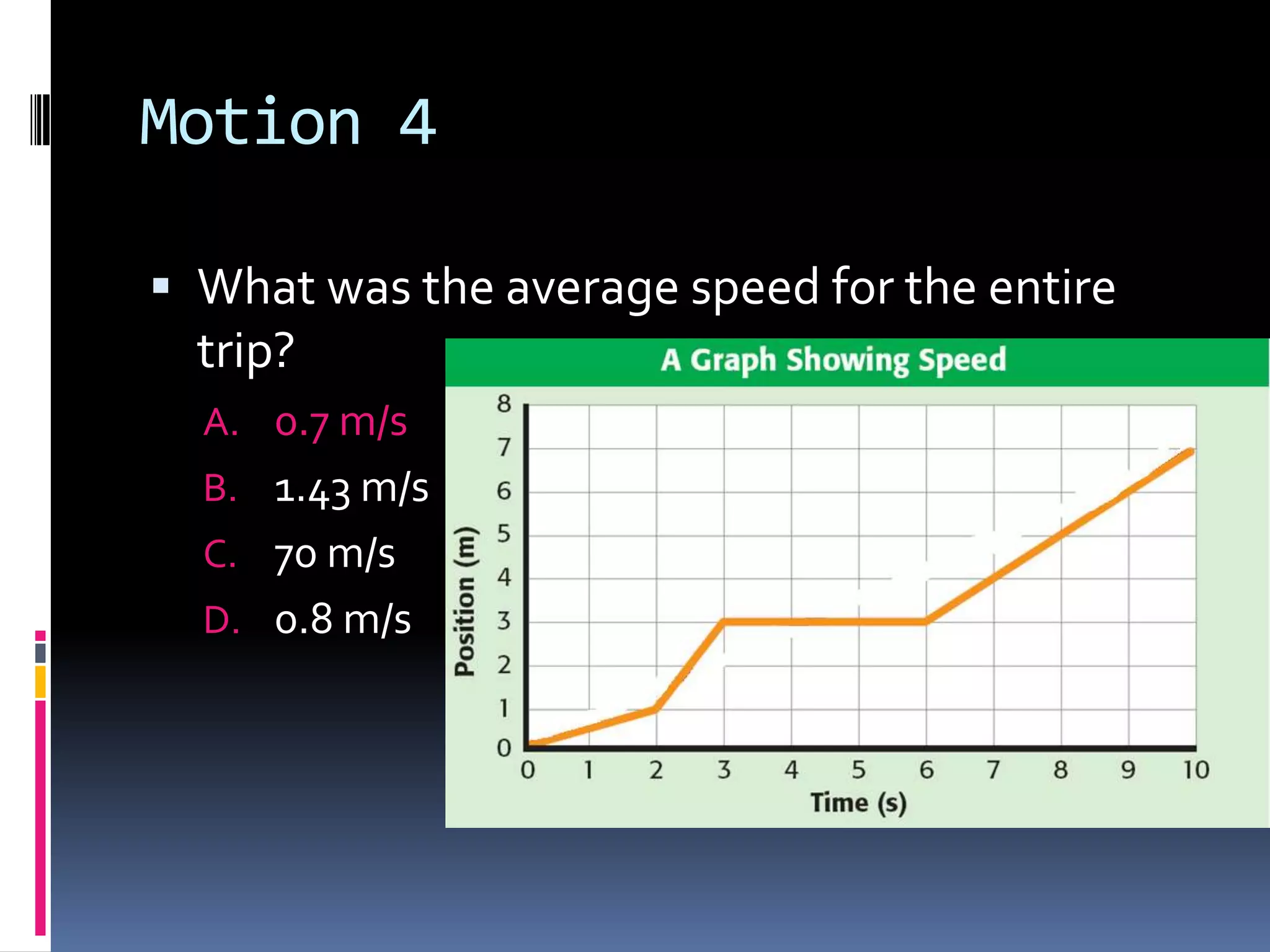 Motion 4 What was the average speed for the entire trip? 0.7 m/s1.43 m/s70 m/s0.8 m/s