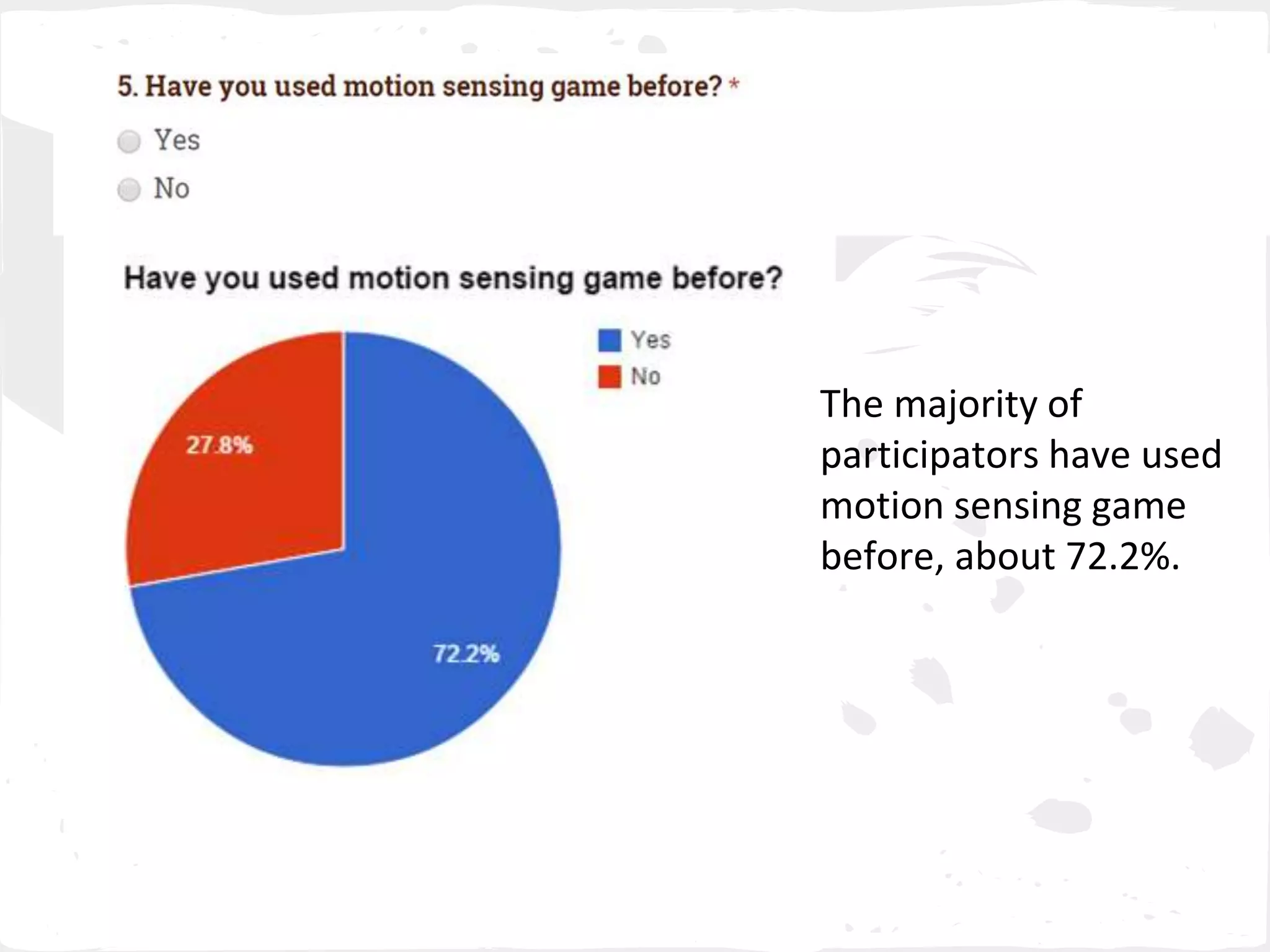 The majority of 
participators have used 
motion sensing game 
before, about 72.2%. 
 