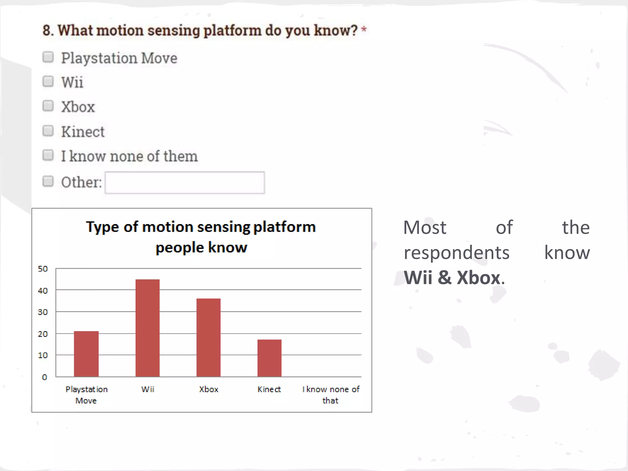 Most of the 
respondents know 
Wii & Xbox. 
 