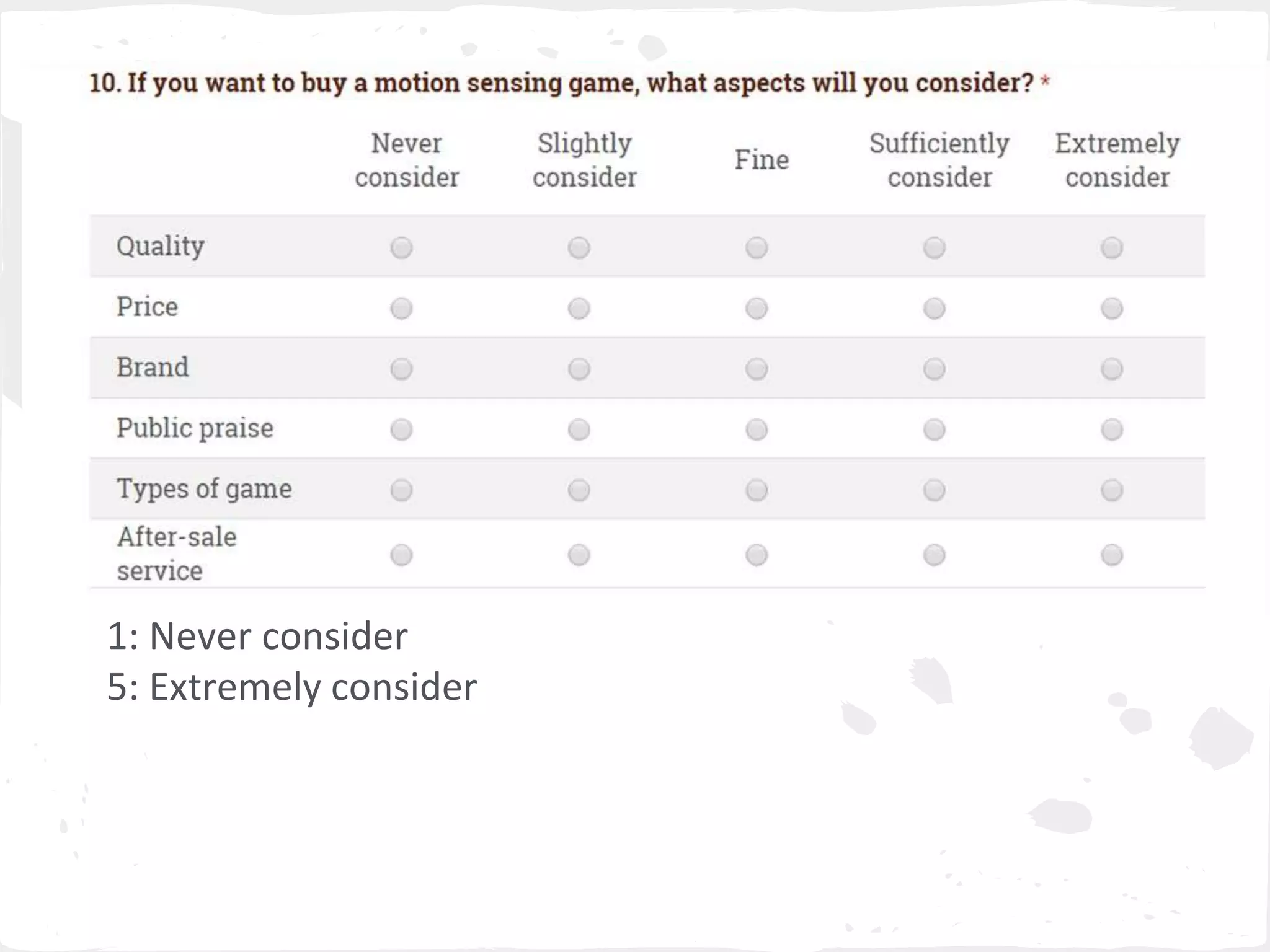 1: Never consider 
5: Extremely consider 
 