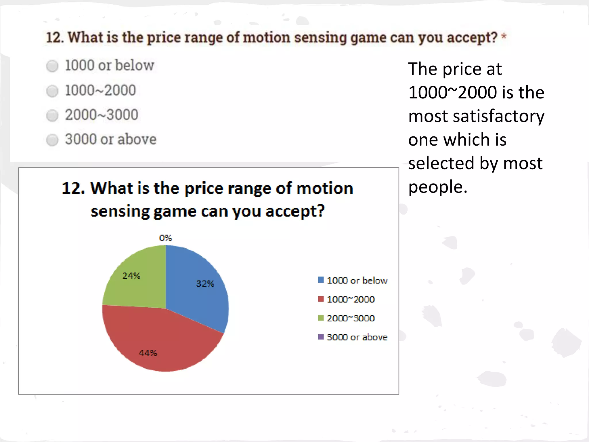 The price at 
1000~2000 is the 
most satisfactory 
one which is 
selected by most 
people. 
 