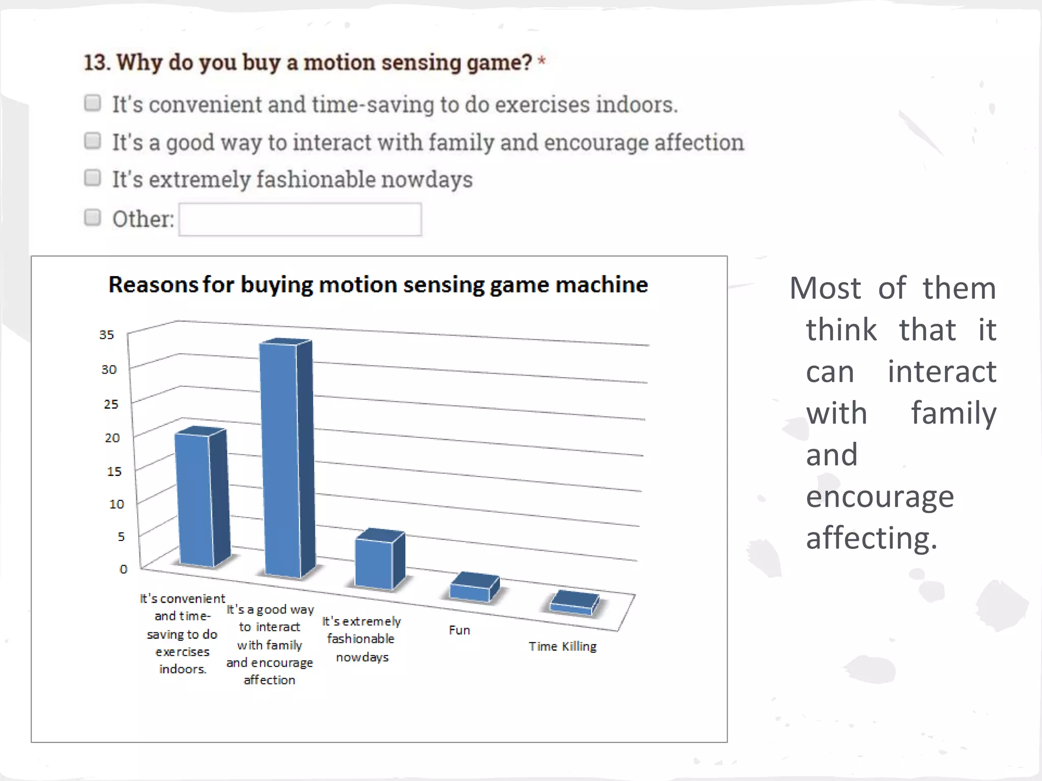 Most of them 
think that it 
can interact 
with family 
and 
encourage 
affecting. 
 