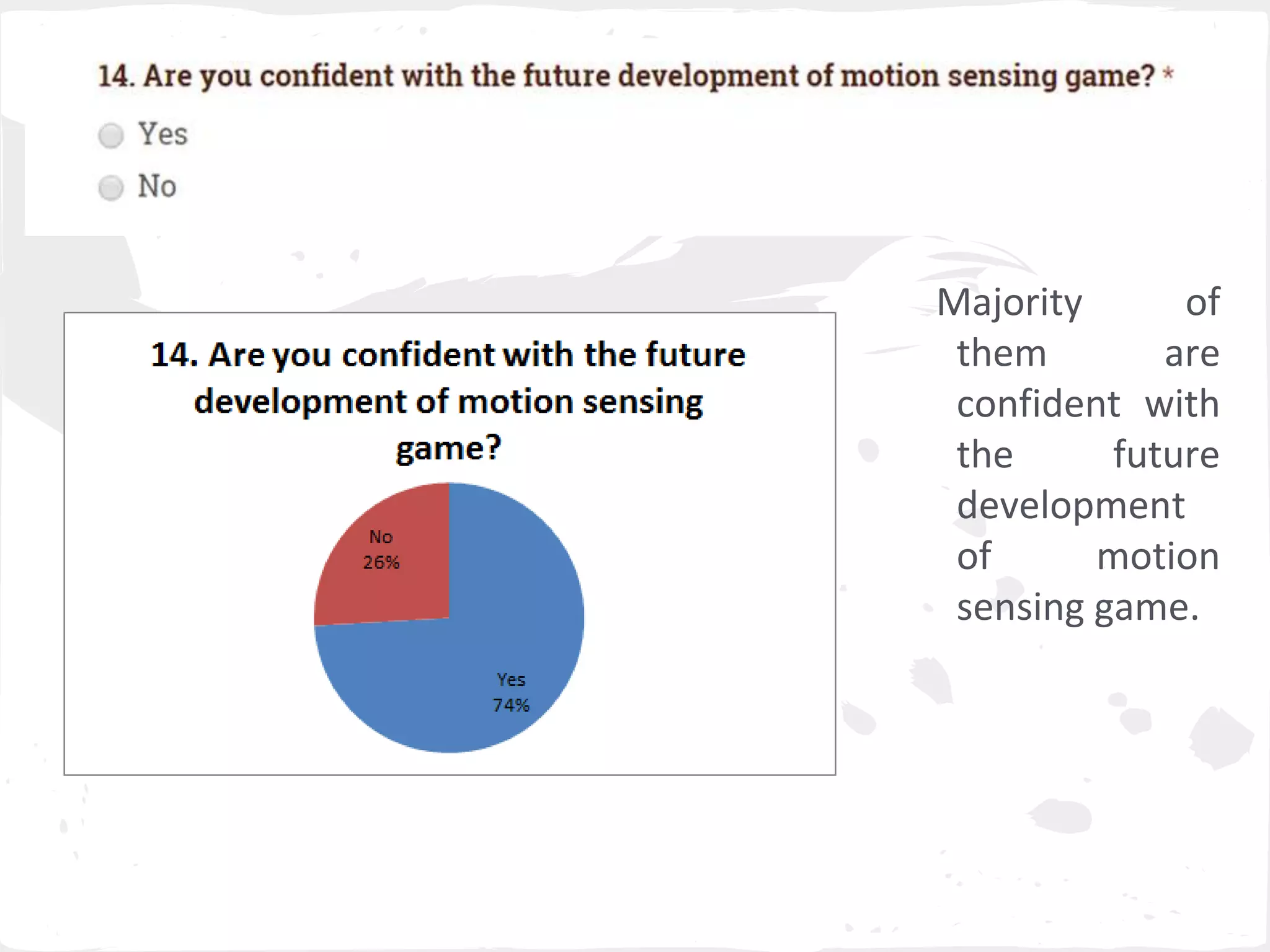 Majority of 
them are 
confident with 
the future 
development 
of motion 
sensing game. 
 