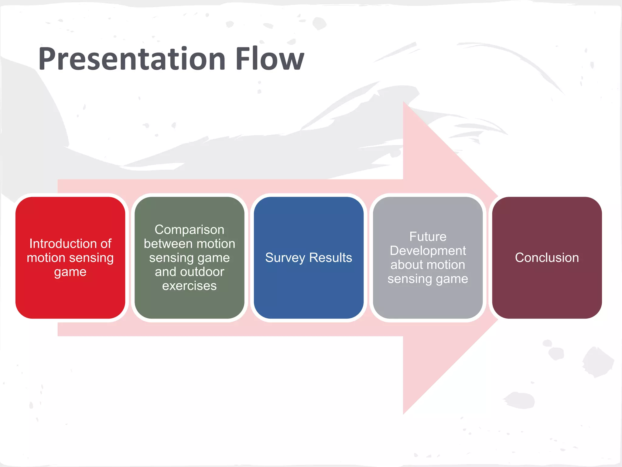 Introduction of 
motion sensing 
game 
Comparison 
between motion 
sensing game 
and outdoor 
exercises 
Survey Results 
Future 
Development 
about motion 
sensing game 
Conclusion 
Presentation Flow 
 