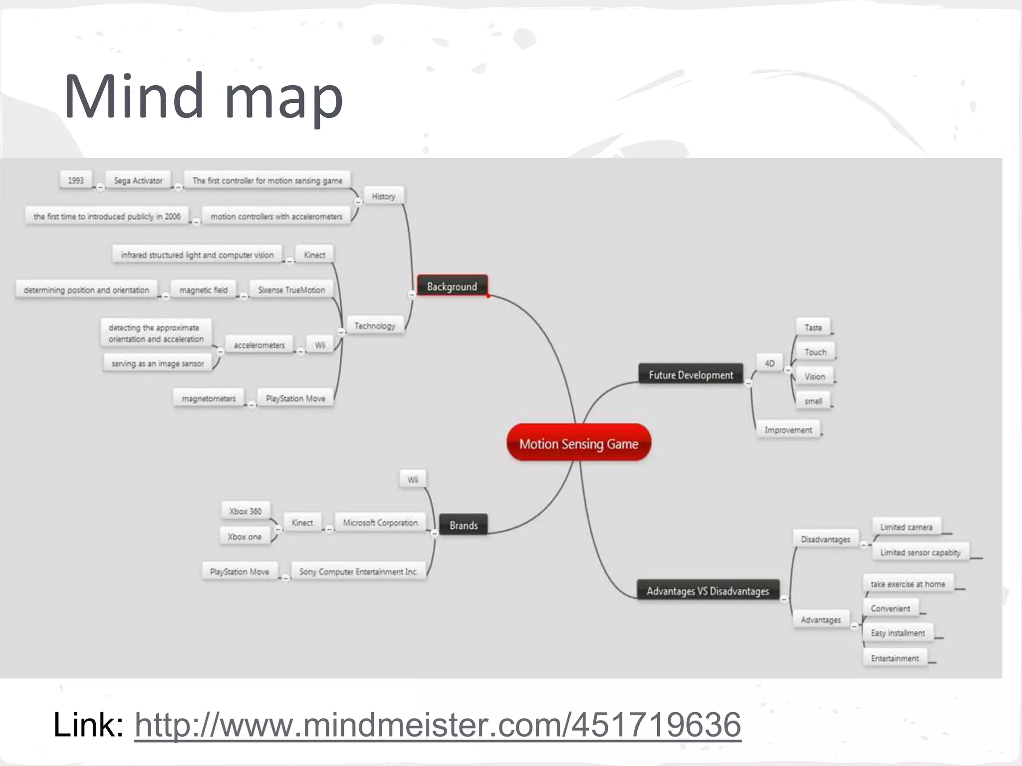 Mind map 
Link: http://www.mindmeister.com/451719636 
 