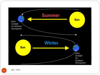 Motions of the earth | PDF