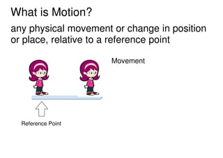 What is Motion?
any physical movement or change in position
or place, relative to a reference point

                     ...